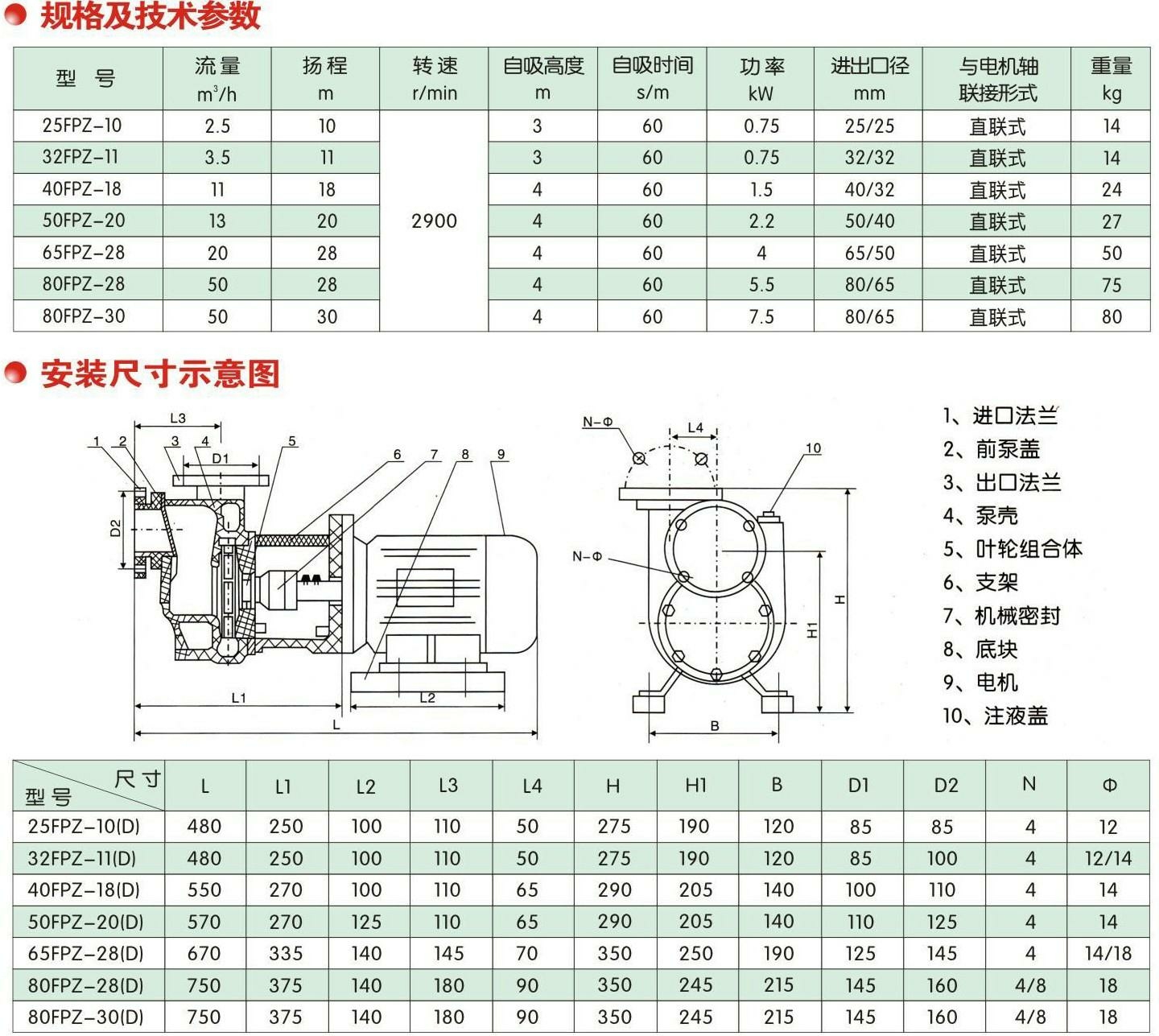 FPZå·¥ç¨èªå¸æ³µ21